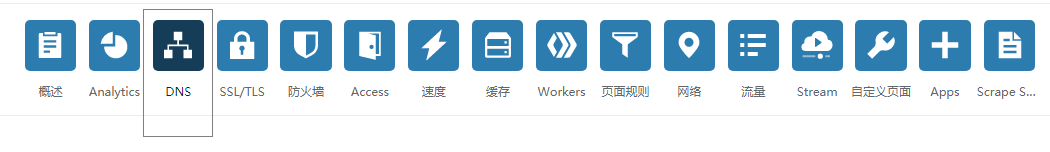 DNS